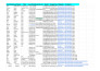 do targeted b2b lead generation, prospect list, linkedin research